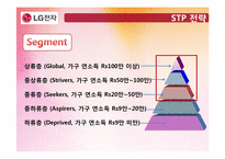 [글로벌마케팅] LG전자 냉장고 해외진출 전략-13