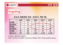 [글로벌마케팅] LG전자 냉장고 해외진출 전략-14