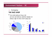 [국제마케팅] 더페이스샵(The Face Shop)의 해외진출 전략-인도시장 진출-11