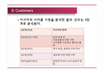 [국제마케팅] 더페이스샵(The Face Shop)의 해외진출 전략-인도시장 진출-18