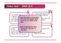 [국제마케팅] 더페이스샵(The Face Shop)의 해외진출 전략-인도시장 진출-20