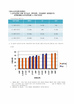 [환경마케팅] 센추리 에어컨 사례-8