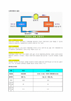 [환경마케팅] 센추리 에어컨 사례-11