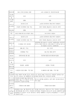 [환경마케팅] 센추리 에어컨 사례-12