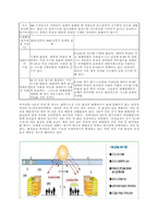 [환경마케팅] 센추리 에어컨 사례-13