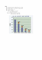 [환경마케팅] 센추리 에어컨 사례-15