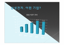[경영조직] 삼성전자 조직문화 사례-5