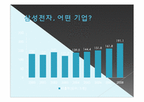 [경영조직] 삼성전자 조직문화 사례-7