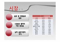 [국제경영] 코카콜라와 펩시 콜라전쟁 -베네수엘라-5