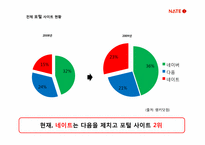 네이트 NATE 광고 기획서-2