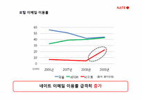 네이트 NATE 광고 기획서-3