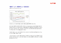 네이트 NATE 광고 기획서-4