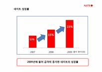 네이트 NATE 광고 기획서-5
