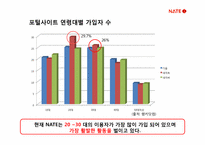 네이트 NATE 광고 기획서-9