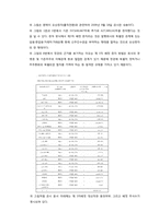 [기업재무] 출자전환의 실무절차-9