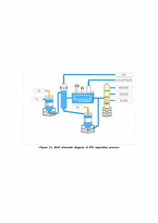 BTX(Benzene, Toluene, Xylene)의 분리공정-3