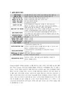 [재활공학] Biodex-7