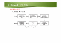 지능형 신뢰도중심정비 분석(IRCMA)의 체계-12