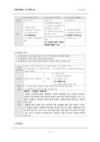 `문학과 삶`영역의 교육과정 분석-6