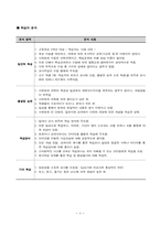 TEACHING 2.O을 활용한 수업계획서-3