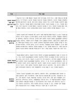 TEACHING 2.O을 활용한 수업계획서-5