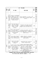 TEACHING 2.O을 활용한 수업계획서-18