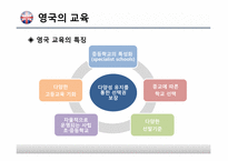 유럽의 교육시스템-19