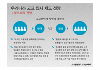 고교평준화와 고교선택제-20