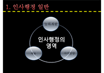 제 7장 교육인사행정-5