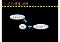 제 7장 교육인사행정-6