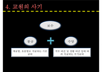 제 7장 교육인사행정-16