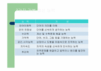 지능이론 레포트-6