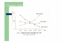 지능이론 레포트-8