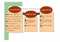 지능이론 레포트-11