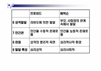 에릭슨의 심리사회적 성격발달이론-16