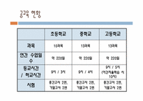 홈스쿨링 레포트-4