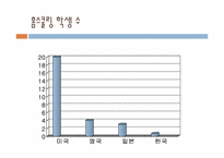 홈스쿨링 레포트-11