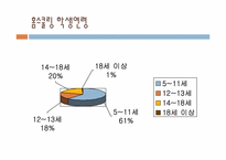 홈스쿨링 레포트-12