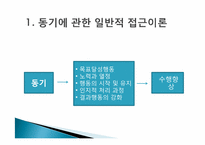 정의적 특성과 교육-3