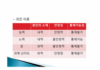정의적 특성과 교육-5