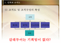 [여행사 사업계획서] 선덕여왕과 함께 떠나는 서라벌 투어 여행상품 개발-8