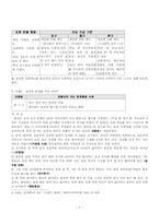 행태주의 사회심리학-7