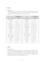 중국의 보육제도-11