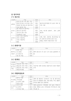 관광 자원 평가-7