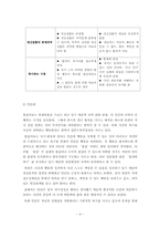 [상담이론] 현실치료-4