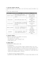 사회복지사의 역할-2