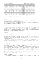 노인여성 레포트-4