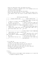 면접의 방법과 기술-5