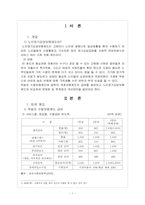 노인장기요양보험제도 급여(Benefit)-3