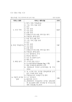 노인장기요양보험제도 급여(Benefit)-10